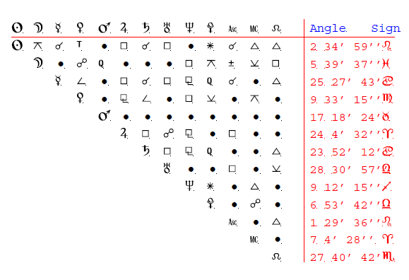 liz-truss-astrology-birth-chart